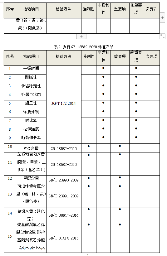 五类废弃电器电子产品处理可获支持