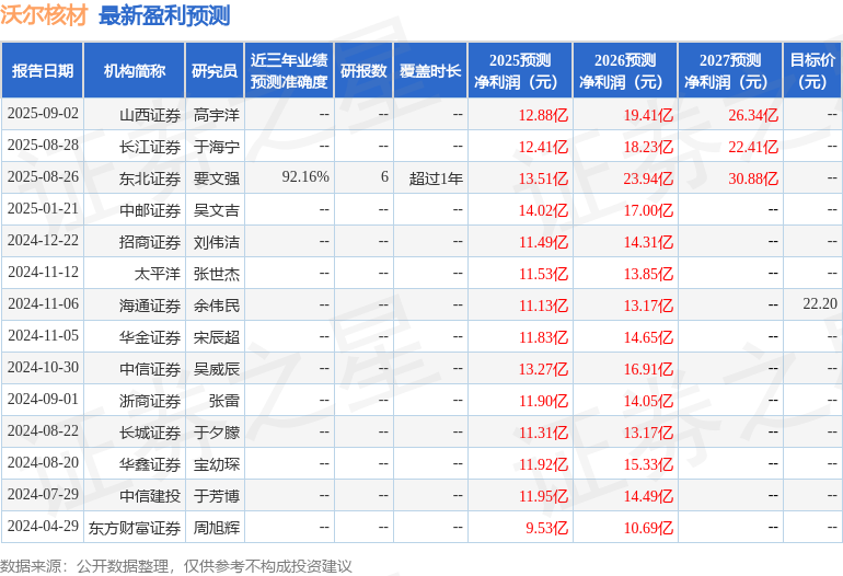 华安证券：首次覆盖沃尔核材给予买入评级