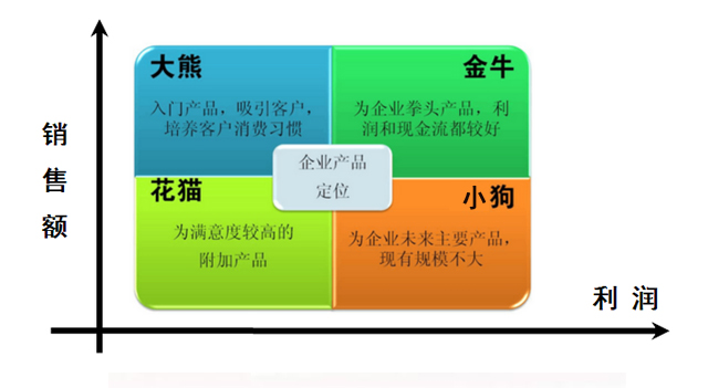 商业银行养老金融发展的新特点与展望